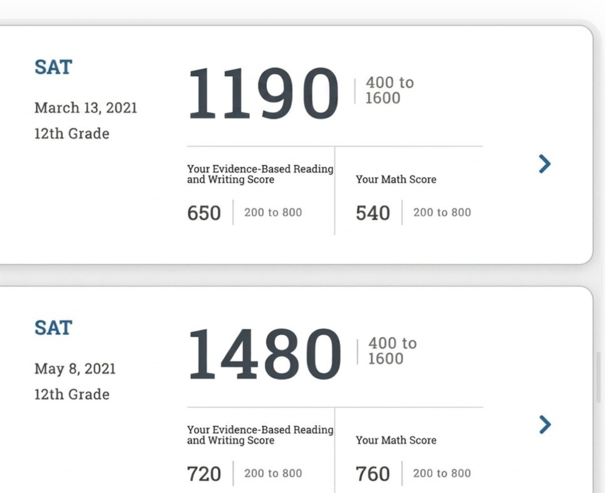 Real SAT score report — 1190 improved to 1480, Math 540 to 760