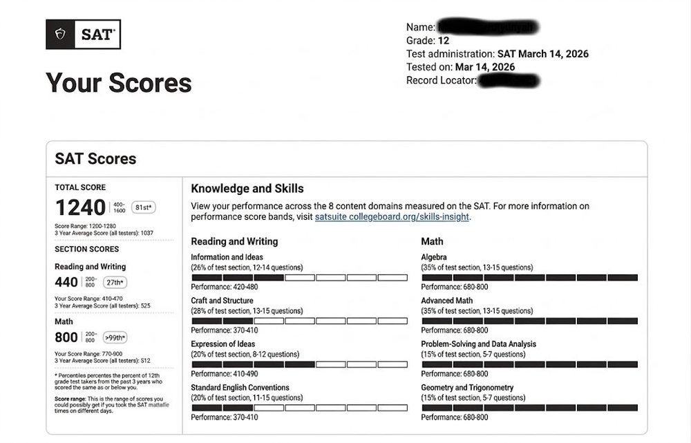 Arjun K. SAT Score Report