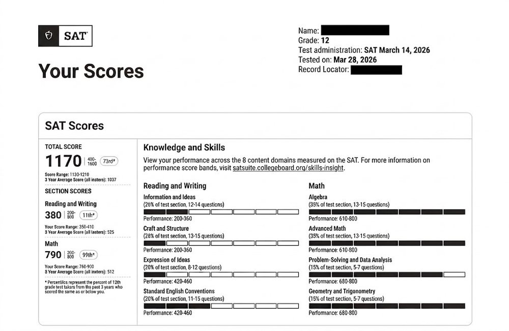 Riya S. SAT Score Report